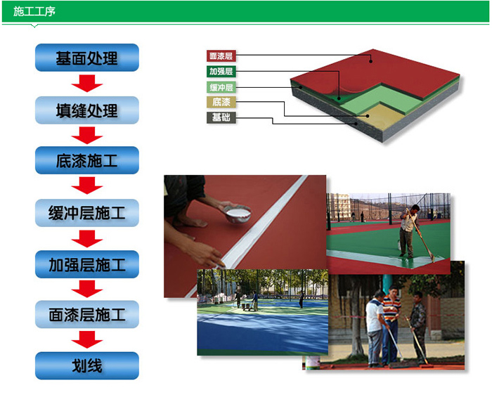 硅PU球場(chǎng)材料